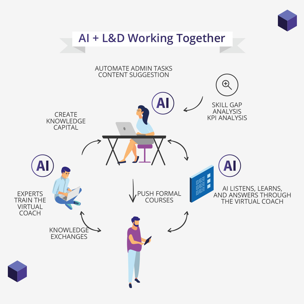 ai-led